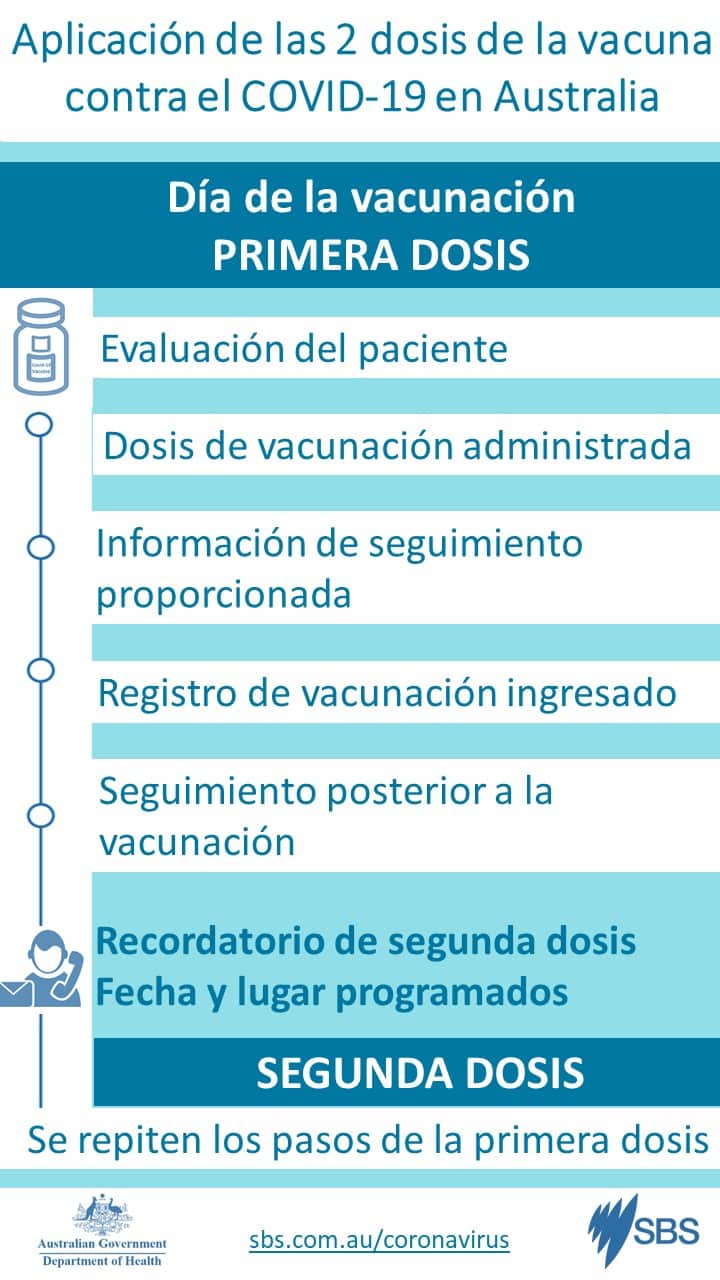 Australia's Coronavirus vaccine roll out