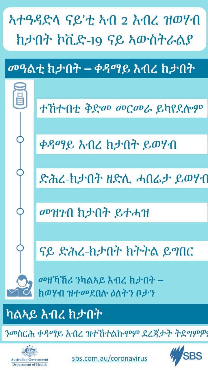 coronavirus vaccine priority population