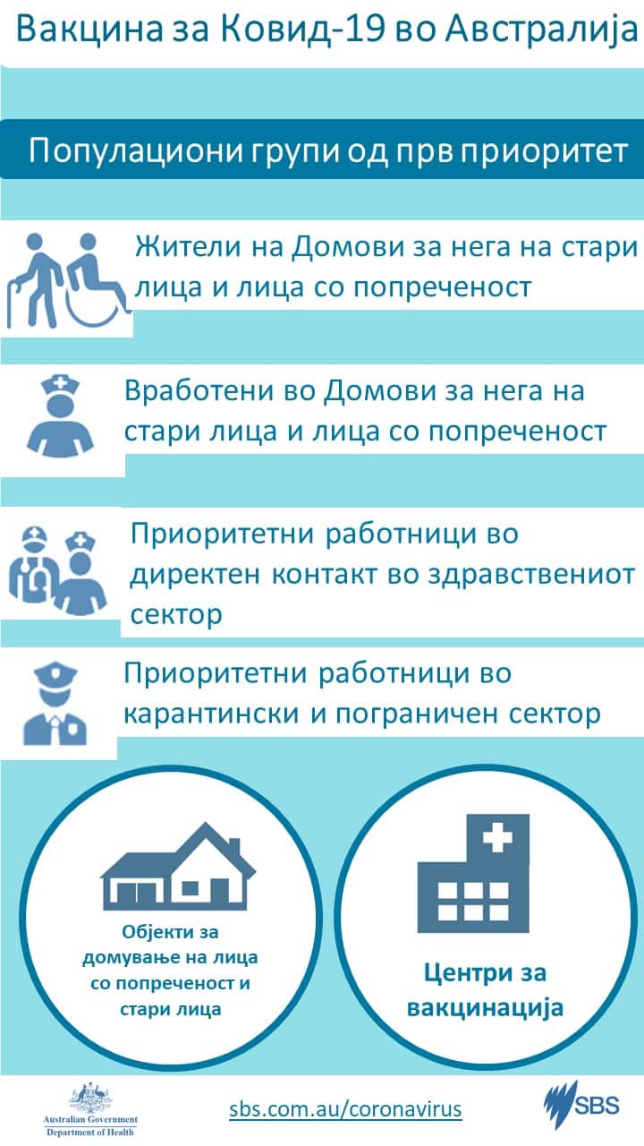 Covid19 Vaccine priority population
