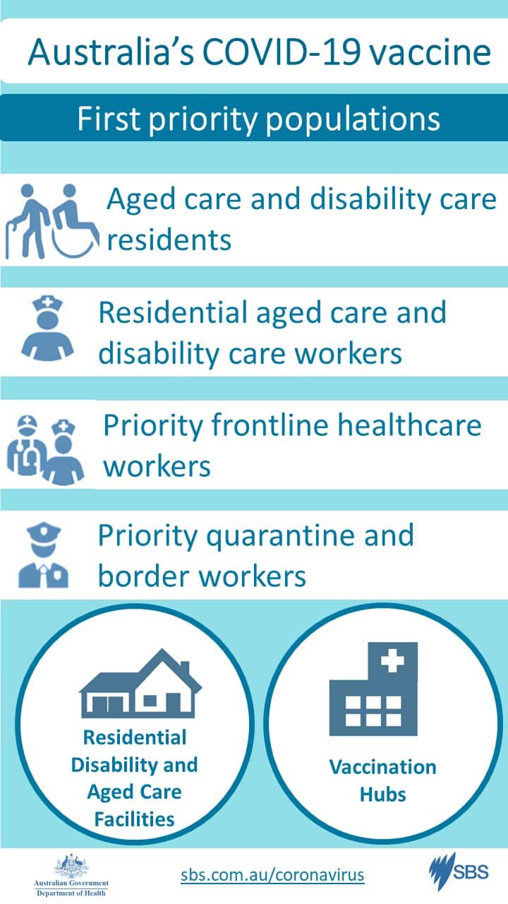 Coronavirus vaccine priority population