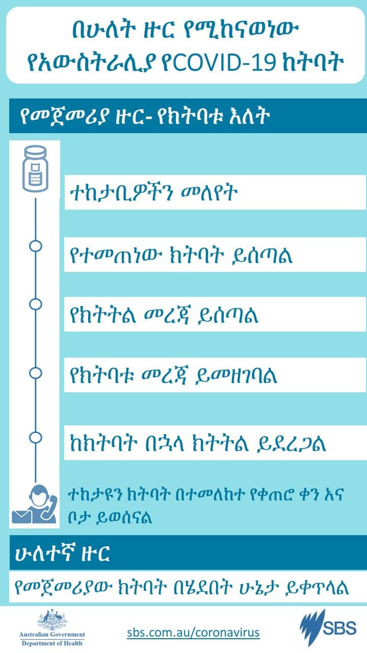 Coronavirus vaccine priority population