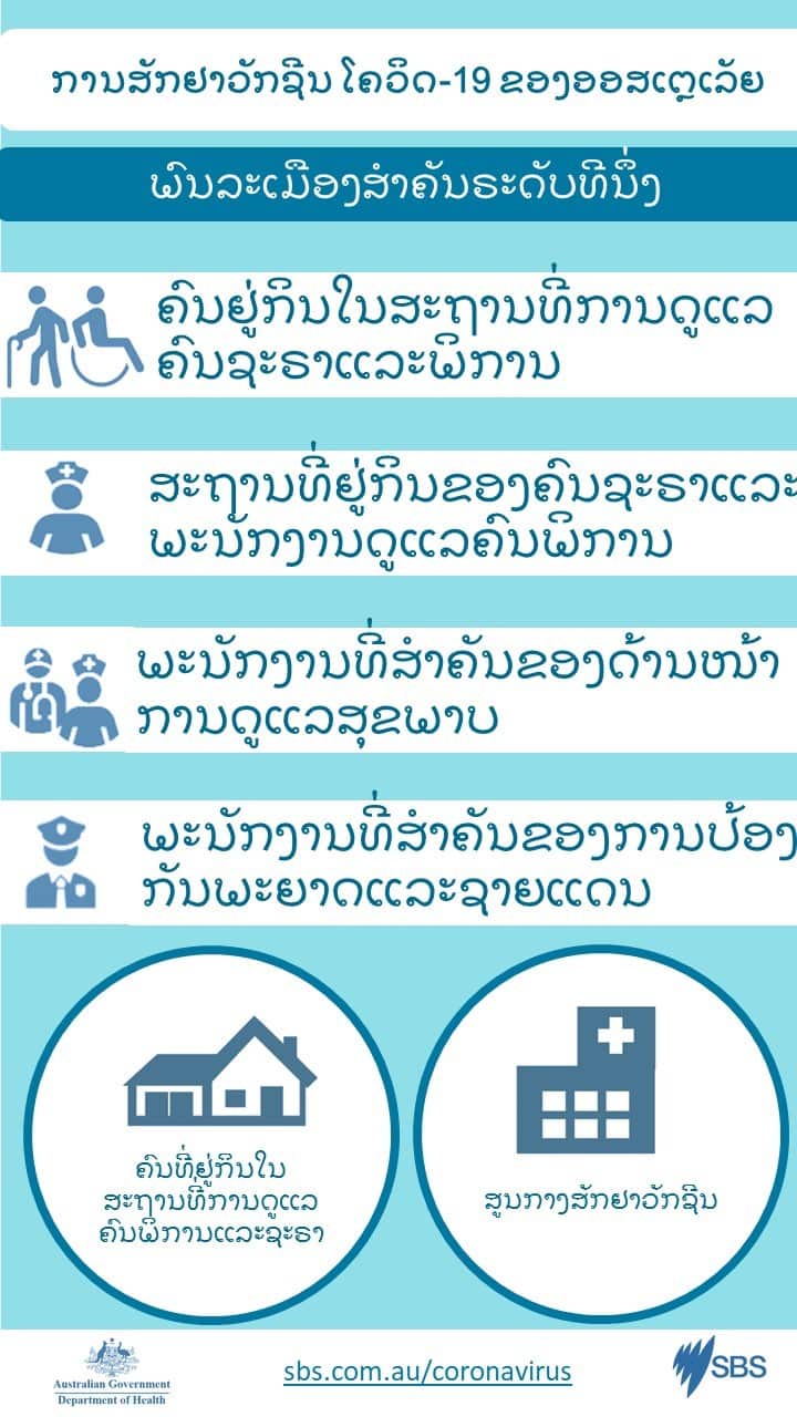 Coronavirus vaccination doses in Lao - SBS