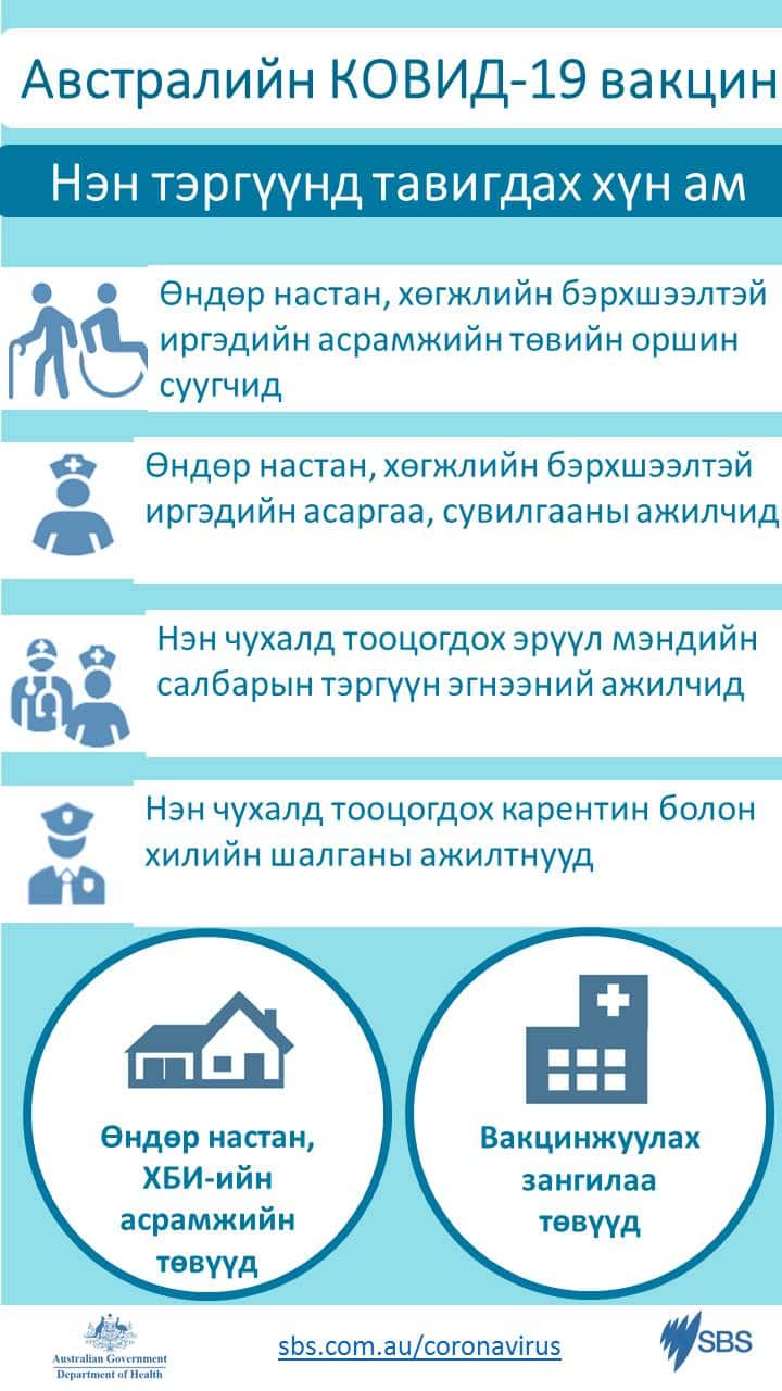 Vaccination Priority Population Mon