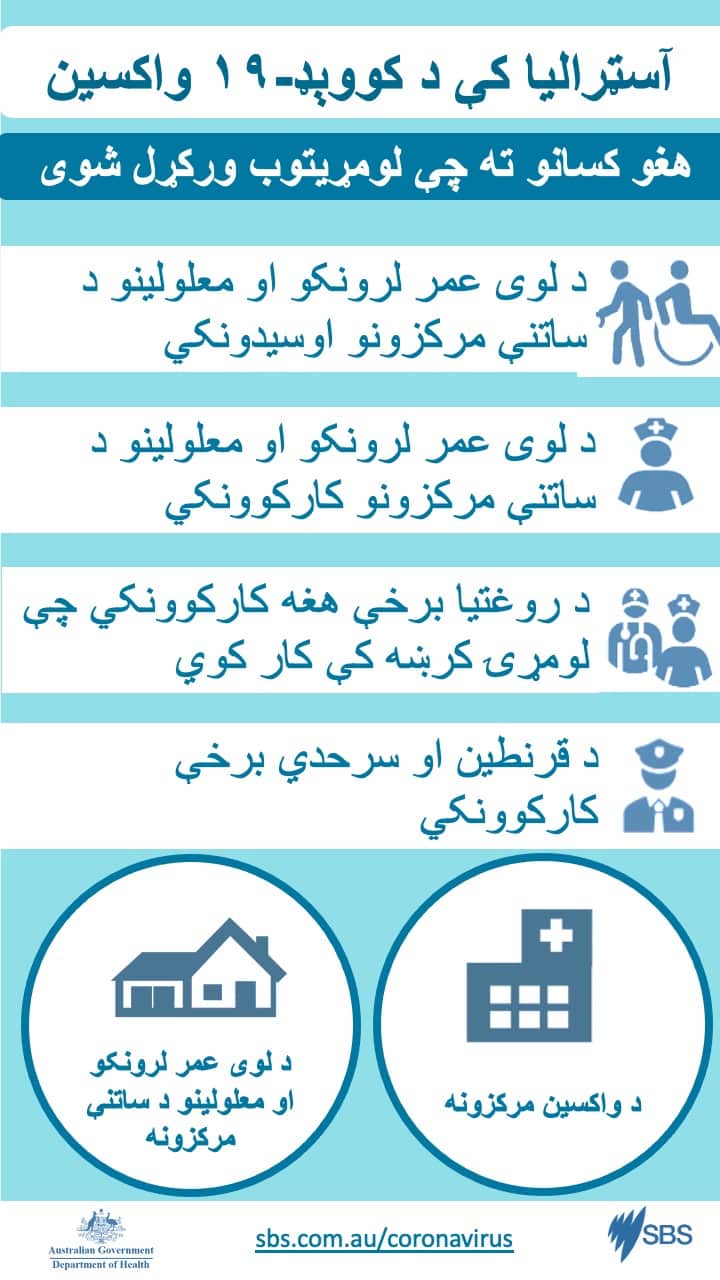 د کرونا واکسین 