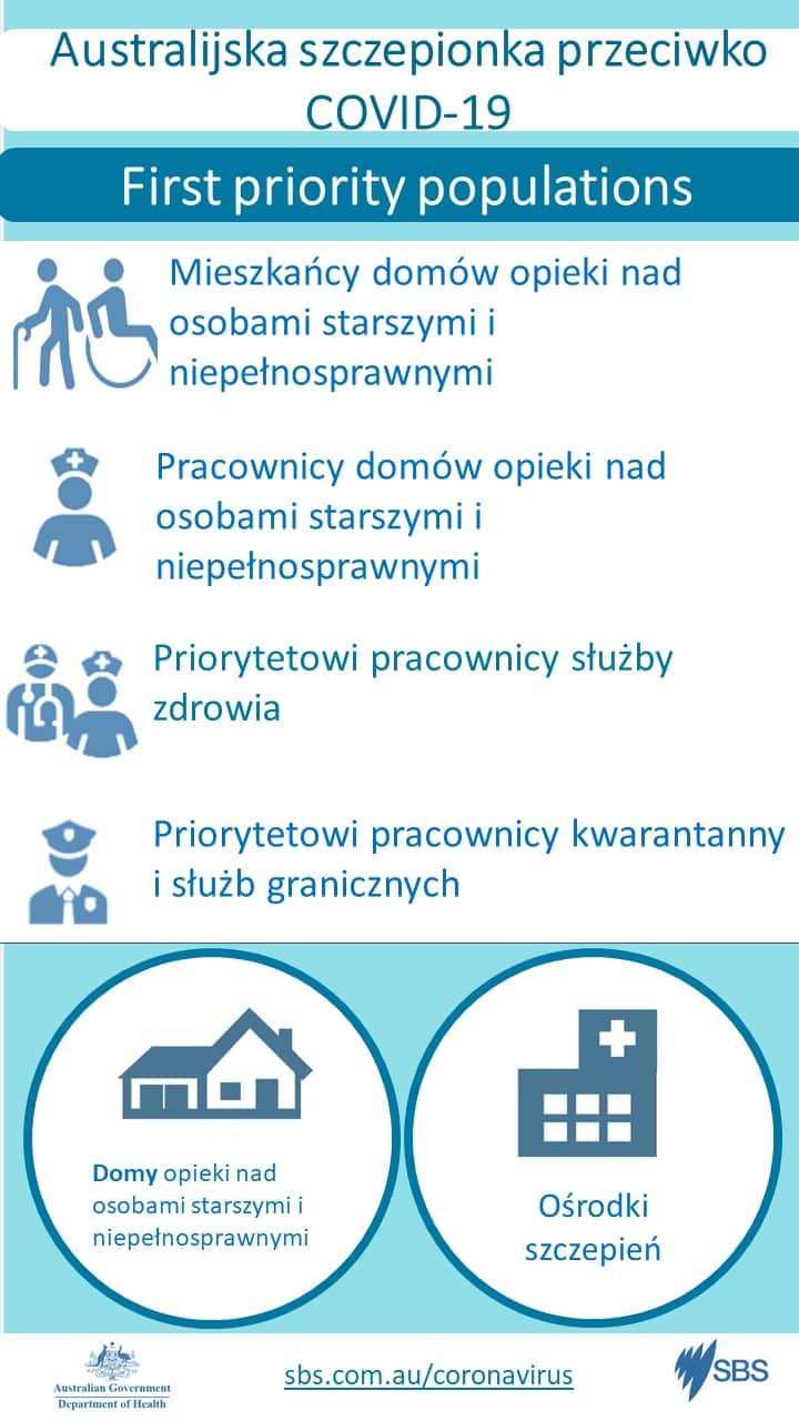 Coronavirus vaccine priority population