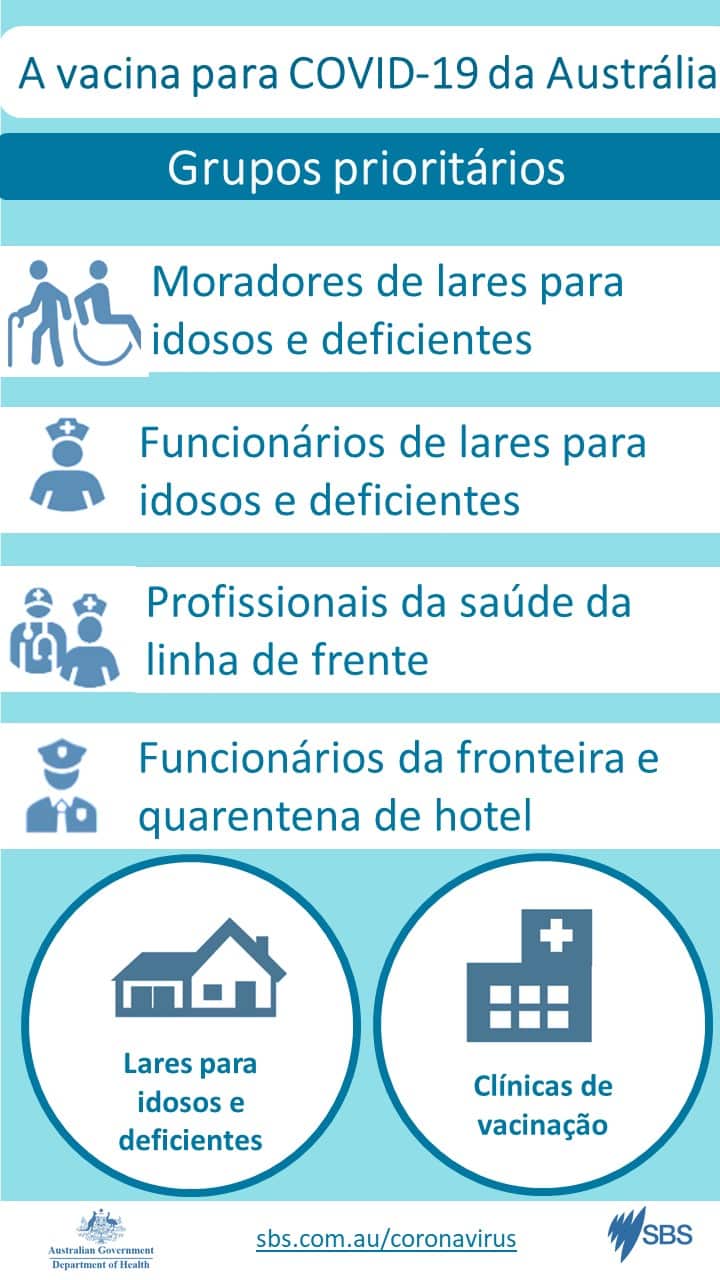 Vacina Cartaz em Português