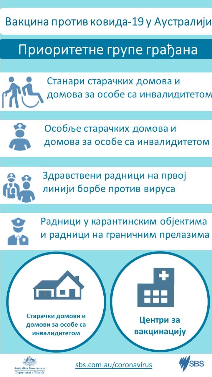 Australian Department of Health