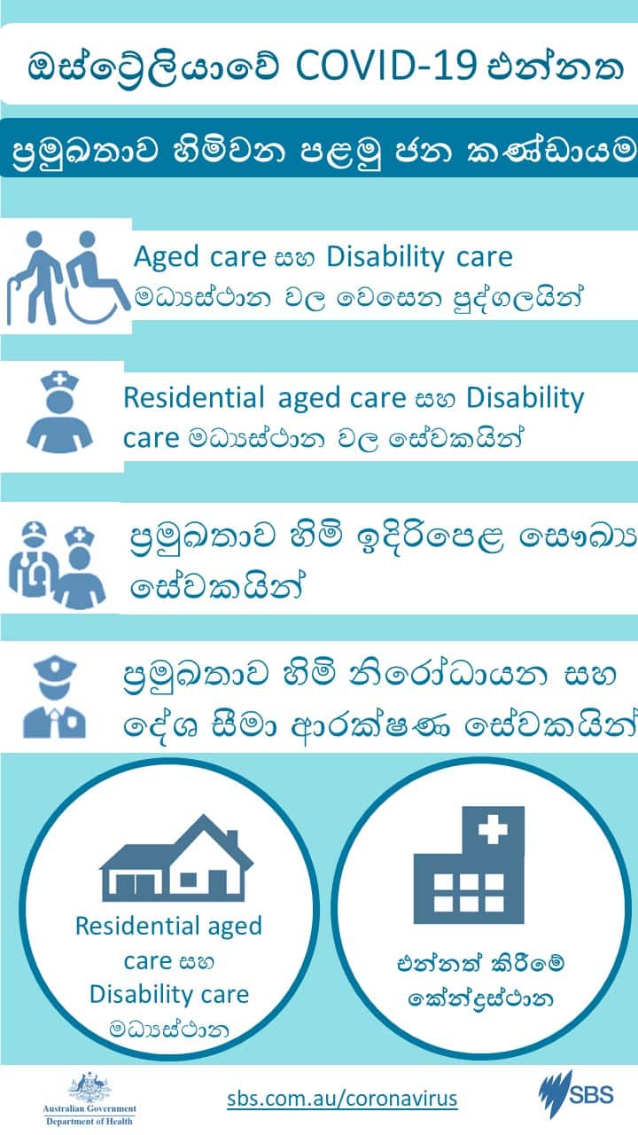 Coronavirus vaccine priority population (Australia)