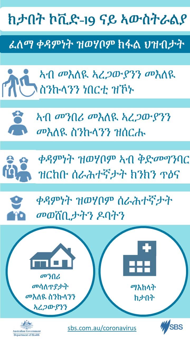 coronavirus vaccine priority population