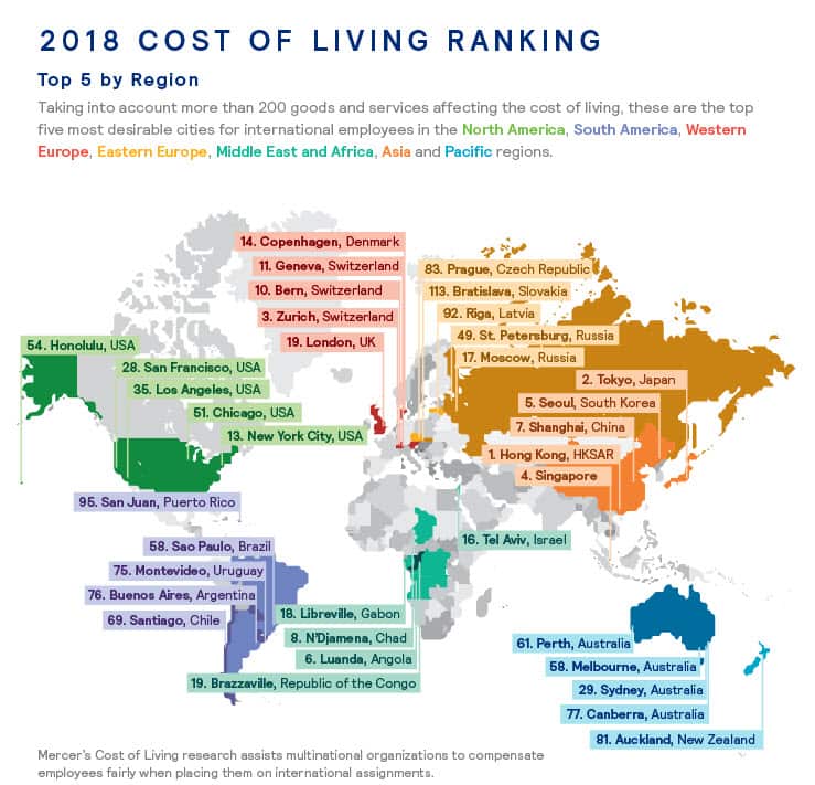 cost of living research