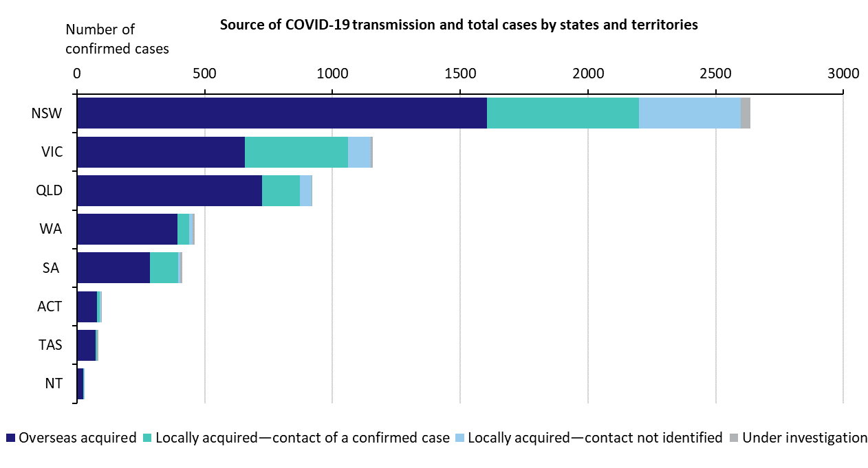 overseas infection