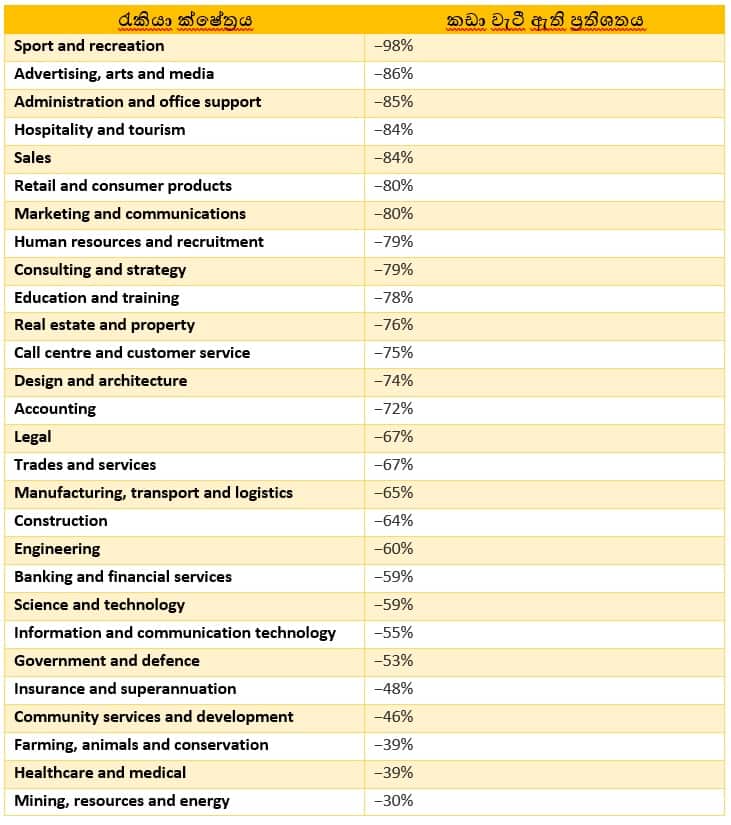 Workers are in demand in these few industries amid Covid-19 Pandemic