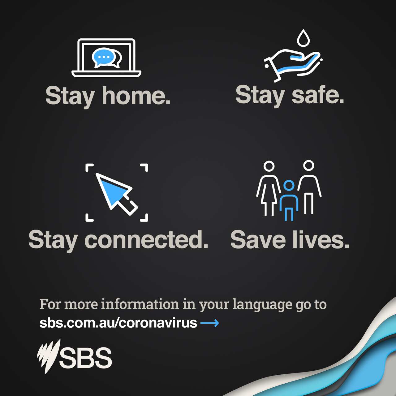 Coronavirus (COVID19) infographic