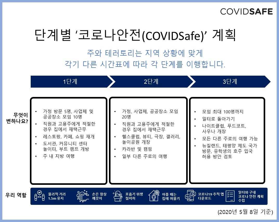 Korean_Coronavirus 3 steps