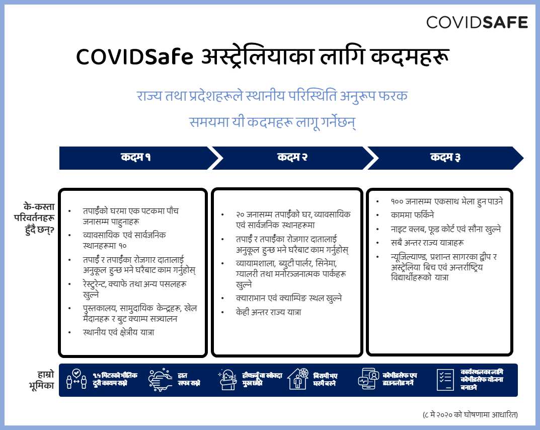 COVIDSAFE NEPALI INFOGRAPHICS ABHAS