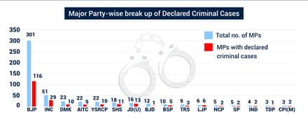 criminal record of MPs