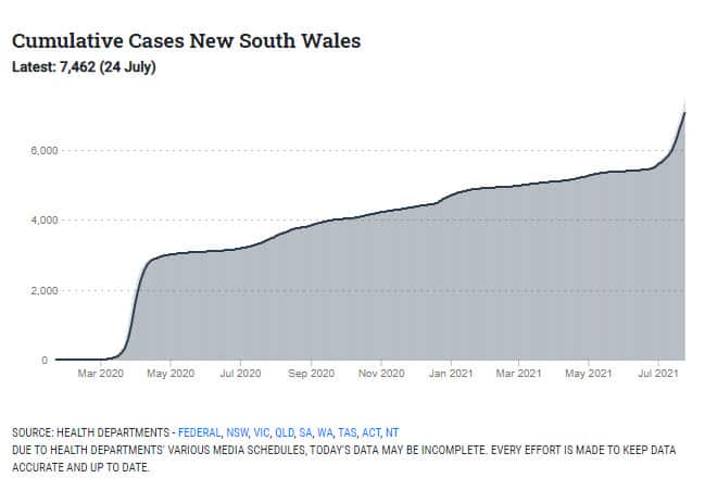 cumulative cases