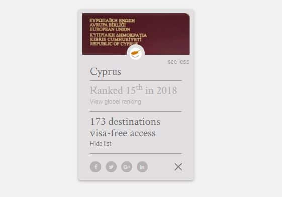 Cyprus passport rank