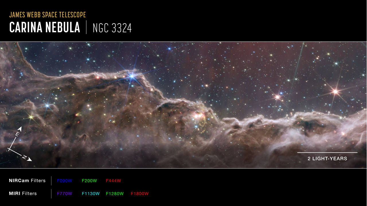 NASA, ESA, CSA, STScI