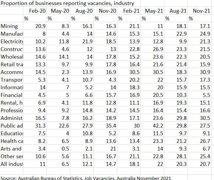 Job Vacancies, Australia November 2021