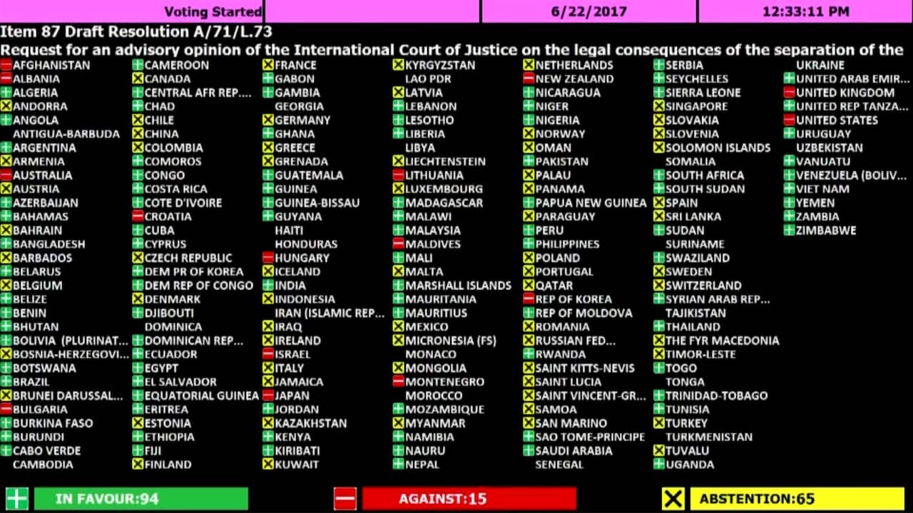 United Nations vote on the Chagossians