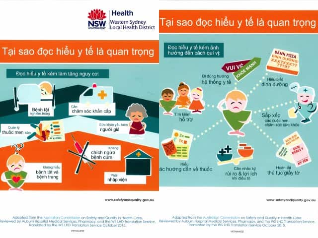 Safe medicine factsheets for multicultural communities