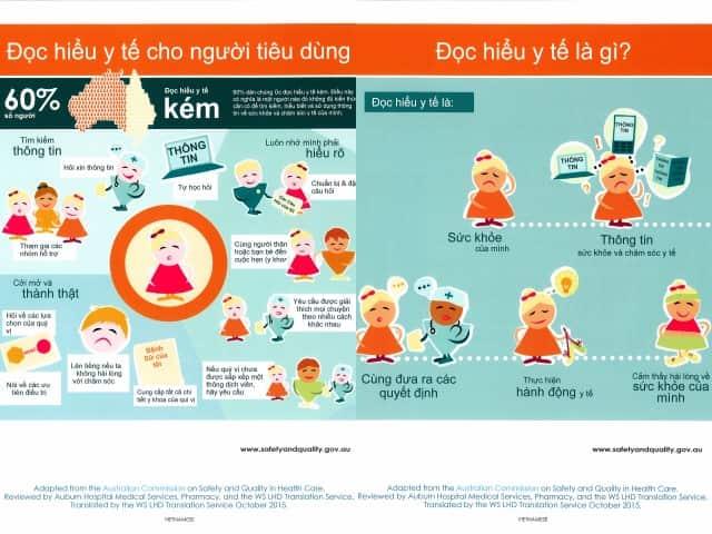 Safe medicine factsheets for multicultural communities