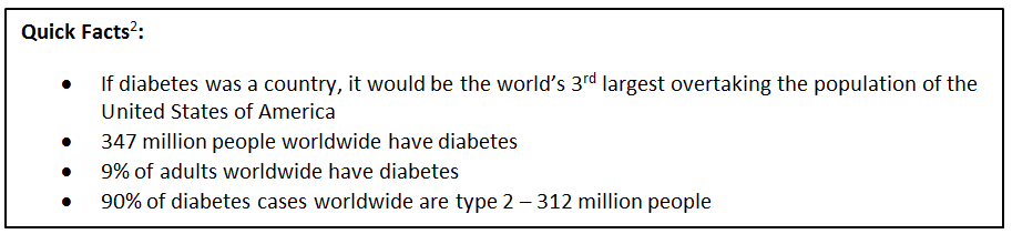 Fast Facts about diabetes