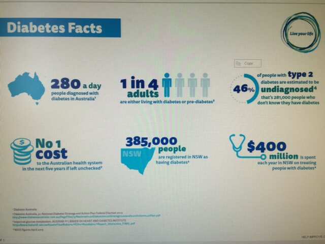 Facts about diabetes