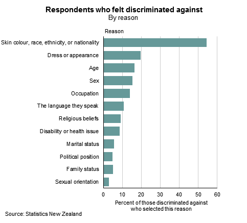 Discriminación