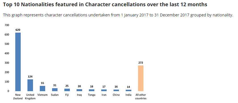 student visa cancellation