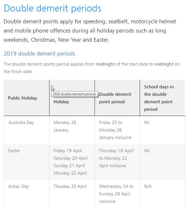 Double demerit periods