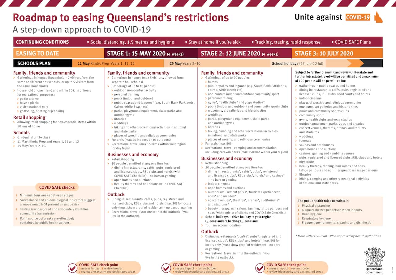 QLD roadmap