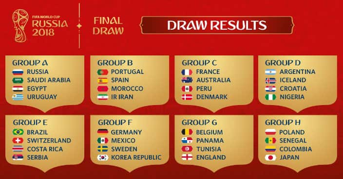 Draw results World Cup Russia 2018