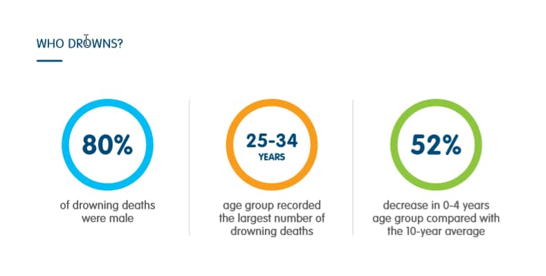 royal life savings report