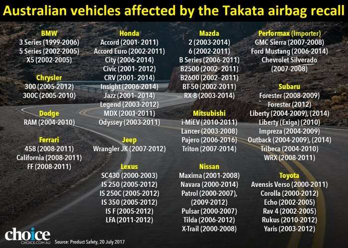 Some car models of defective Takata airbags