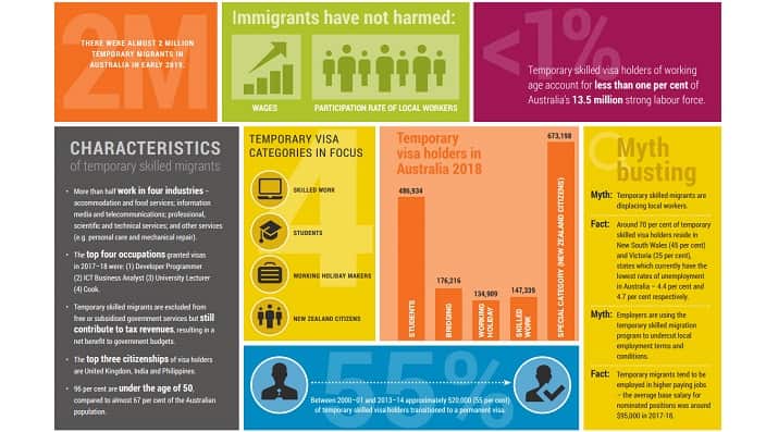 سیڈا کی عارضی مائی گریشن سے متعلق نئی رپورٹ