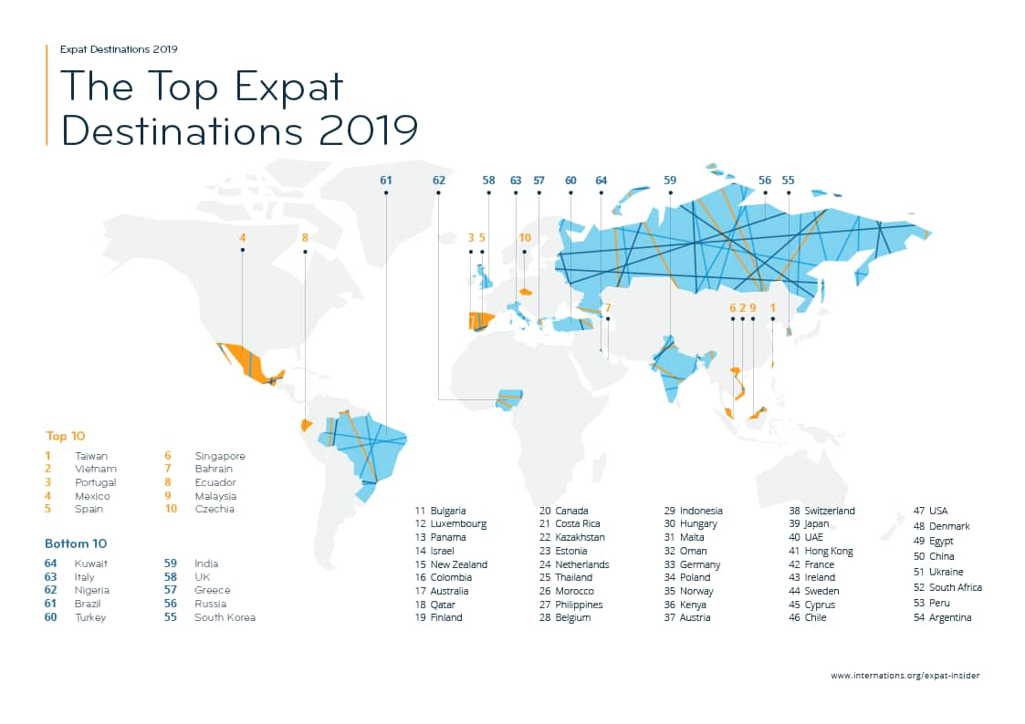 The Top Expart Destinations 2019