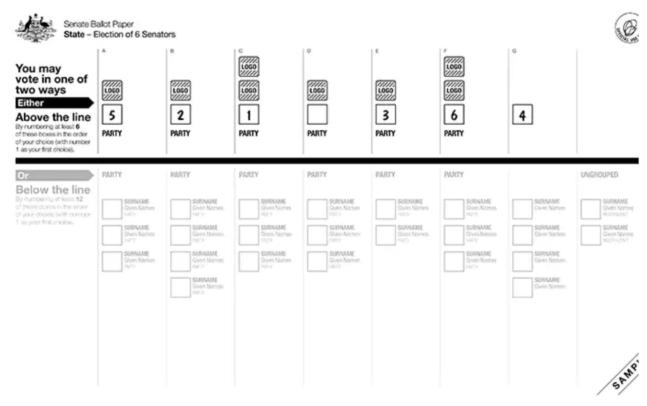 ตัวอย่างการลงคะแนนเสียงเหนือเส้น (above the line) สำหรับบัตรลงคะแนนเลือกวุฒิสมาชิก