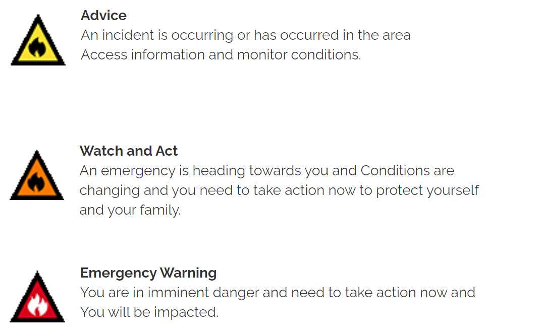 Emergency Warning signs