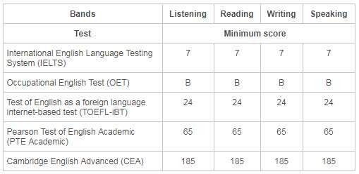 English for WA students