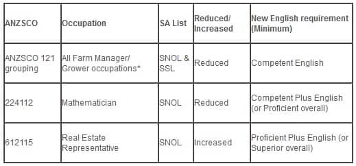 State Nominated Occupation List 