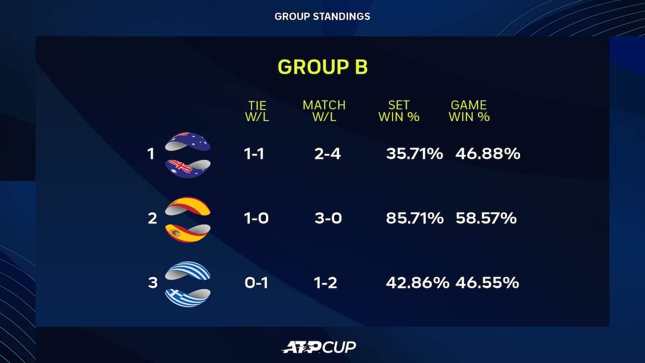 Group B standing.