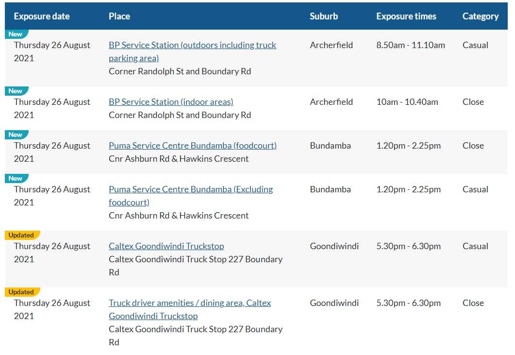 List of exposure sites in Queensland.