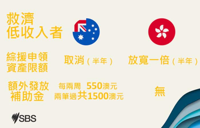 Australia Hong Kong Jobseeker compare