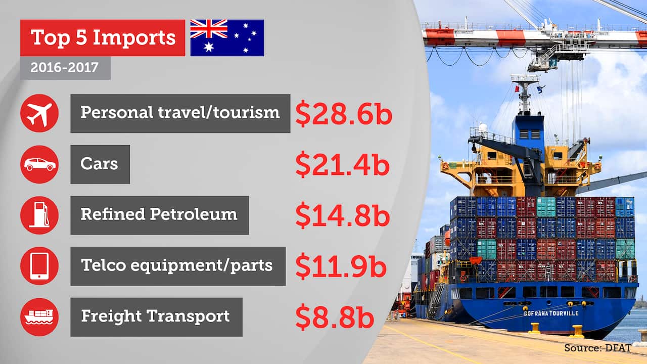 Australia's top five imports.