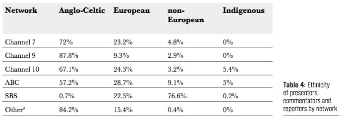 Who Gets To Tell Australian Stories? 