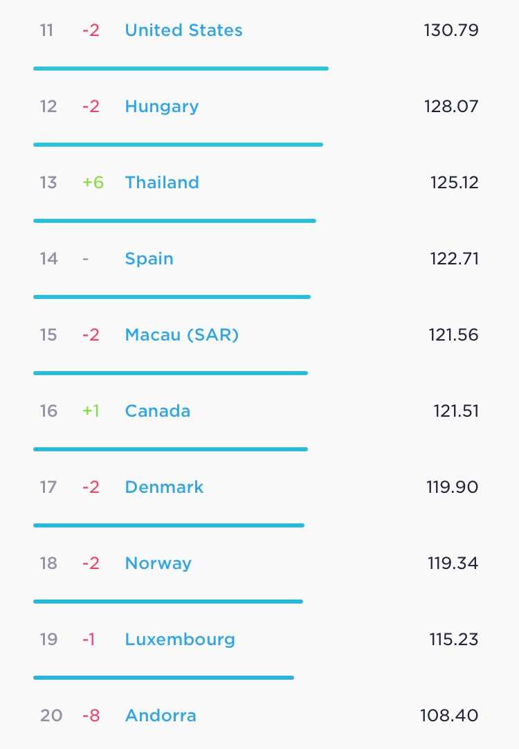 Speed test