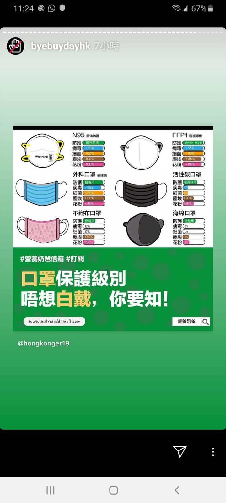 the degree of protection of face masks