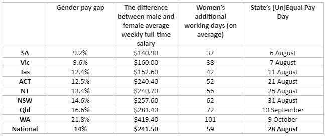Pay gap